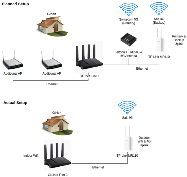 File:Network.png